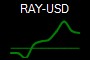 RAY-USD